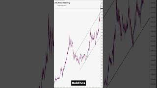 XAUUSD  Why is Gold Falling USD Gains Pressure Prices 📊 GoldAnalysis Forex XAUUSD [upl. by Phyllida]