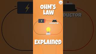 Understanding Ohm’s Law Exploring Voltage Current and Resistance [upl. by Oicnedif360]