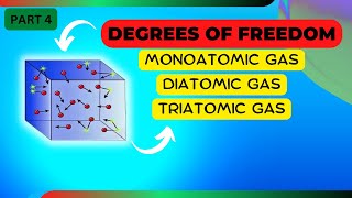 what is degree of freedom in Hindi  Monoatomic  Diatomic and Triatomic  class 11 Physics [upl. by Adorl]