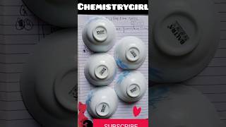 Geometric Isomers of MA5B Coordination compound chemistrygirl9215 BUSHRA ASHRAF BAmaam [upl. by Marguerie850]