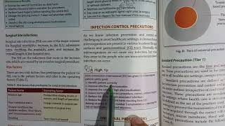 BscNursingInfection Control Precautions amp Patient Safety Goals Nursing Foundation [upl. by Okwu]