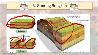 GEOGRAFI TINGKATAN 1 TOPIK 54 KESAN PERGERAKAN KERAK BUMI [upl. by Ettelrats]