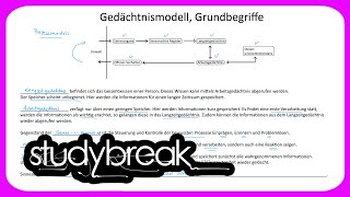 Gedächtnismodell Grundbegriffe  Psychologie [upl. by Muns]