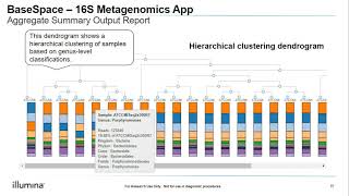 Introduction to Metagenomics Part II Introduction to Analysis [upl. by Keligot]