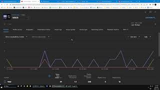 Master Your Channel Insights StepbyStep Guide to Analyzing Youtube Playlist Traffic [upl. by Debera]