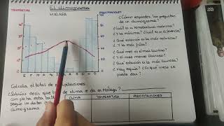 El Climograma [upl. by Earej]