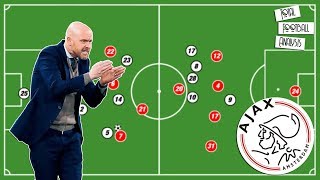 Erik ten Hag Tactics At Ajax Explained  Tactical Analysis [upl. by Aranahs]