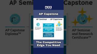 AP Capstone Diploma AP Seminar AP Research and what other requirements [upl. by Anissa]