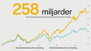 Aktier med Högst Utdelning och Direktavkastning 2019 [upl. by Jardena]