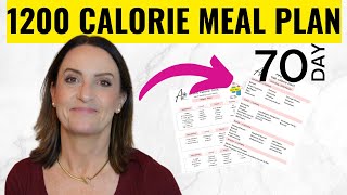 Meal Planning for High protein weight loss diet [upl. by Binette689]