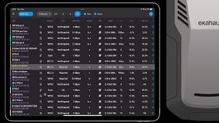 Ekahau Analyzer Network Overview Demo [upl. by Ynohtnakram]