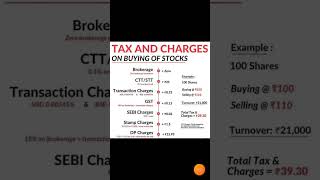 Tax and charges on Buying of stocks 27 September 2024 [upl. by Slocum]