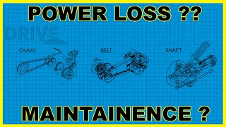 Motorcycle CHAIN vs BELT vs SHAFT Drive  Pros Cons  Which is Better [upl. by Laband33]