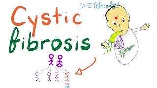 Cystic Fibrosis  Definition Pathogenesis Symptoms and Complications  Genetics [upl. by Reidar]