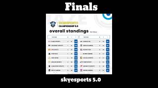 Skyesports championship 50 Overall standingsTable Points  Lan Finals  Table Points [upl. by Rednasyl404]