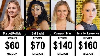 Highest Paid Hollywood Actresses in 2024 [upl. by Bourke]