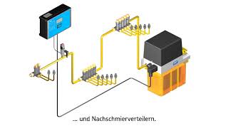 SKF Einleitungsschmiersysteme [upl. by Qooraf11]