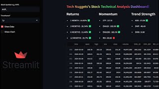 Build a Technical Analysis dashboard for a Stock using Streamlit [upl. by Flanagan]