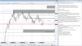 Guten Morgen DAX Index Scalping und Co mit Heiko Behrendt [upl. by Juliette]