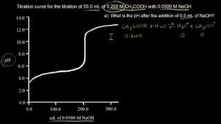 Titration of a weak acid with a strong base  Chemistry  Khan Academy [upl. by Rudwik]