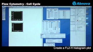 Flow Cytometry  Cell Cycle [upl. by Tnahs]