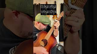 Heading South by Zach Bryan Guitar Tutorial shorts guitar guitarra music musica youtubeshorts [upl. by Nowed]