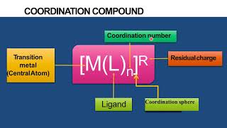 Transition metal complexes Part 3 [upl. by Narmis241]