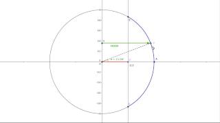 Disequazioni goniometriche cosα ≥ 12 [upl. by Sartin]