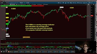 How to use the 9EMA as a day trader and scalper [upl. by Garnet43]