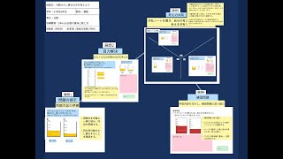 【授業案解説】小３ 算数 3年A（6）分数の意味と表し方 雲雀丘学園小学校 泉澤 慧 [upl. by Lynden764]