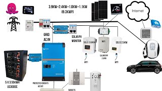 Solar amp battery config  Victron 485000 Pylontech US3000 Solis Solaredge Myenergi Mixergy [upl. by Lecroy28]