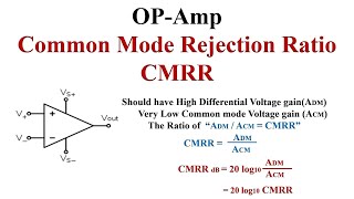 OPAmp Common mode rejection ratio CMRR Explained with Examples [upl. by Mikeb]