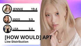 HOW WOULD BLACKPINK  APT Line Distribution orig by ROSÉ [upl. by Schurman]