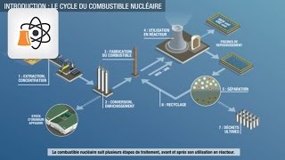 Comment ça marche Le cycle du combustible nucléaire [upl. by Hoxie643]