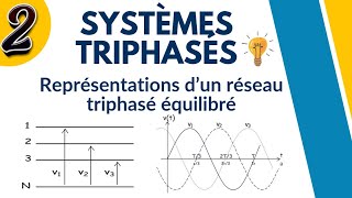 Système triphasé  Représentations d’un réseau triphasé [upl. by Ahsit423]