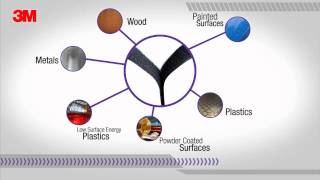 Why 3M™ Hook and Loop Fasteners [upl. by Demmer649]