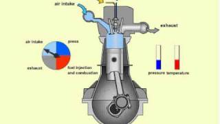 How a diesel Engine Works [upl. by Marozas]