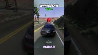 Chance of survival with different vehicles beamngcrashes beamngdrive game gameplay [upl. by Eentruok404]