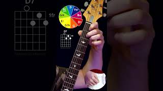 Guitar Extensions 12 guitar guitarcover guitarsolo gitar gitarcover [upl. by Kevon]