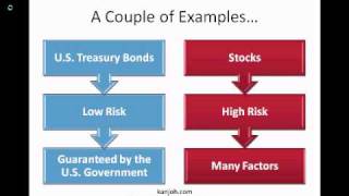 Introduction to Risk and Return [upl. by Xylia]