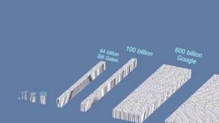 How does thousand million billion and trillion dollar looks like visually [upl. by Eversole]