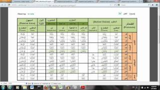 Arabic Verbs Made Easy  An Introduction [upl. by Ainerbas]