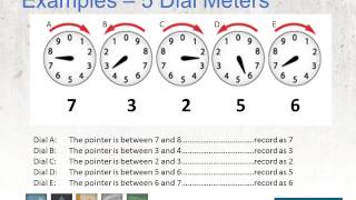 Meter Reading 101 [upl. by Etteiluj41]