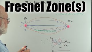 The Fresnel Zone explained [upl. by Henrietta]