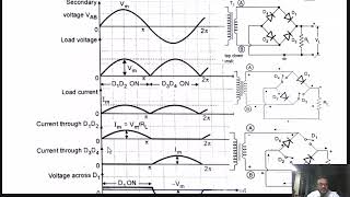 FullWave Bridge REctifier operation amp Performance Measures [upl. by Dajma]