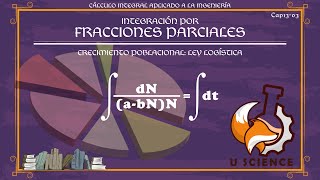 Integración por Fracciones Parciales Crecimiento logístico [upl. by Olshausen155]