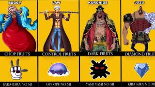 All One Piece Devil Fruits in Blox Fruits  Before update   Paramecia  Logia  Mythical [upl. by Dnivra780]