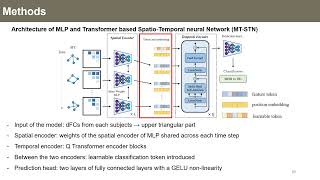 저널미팅 Spatiotemporal learning and exploring for dynamic functional connectivity analysis [upl. by Selimah]