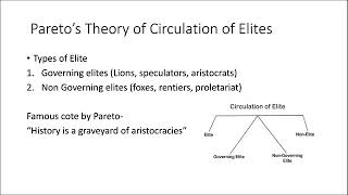 Wilfredo Pareto Theory of Circulation of Elite  MA II Sem by Dr Sushma Mishra Sociology [upl. by Nikal841]