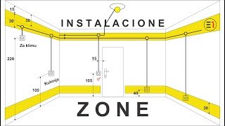 Instalacione ZONE [upl. by Htrag]